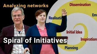 The Spiral of Initiative/Innovations - Tools for analyzing networks (i2connect 2/4)