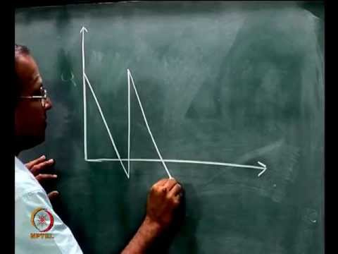 Mod-04 Lec-10 Inventory -- EOQ model graphs, with backordering