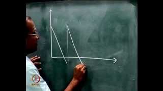 Mod-04 Lec-10 Inventory -- EOQ model graphs, with backordering