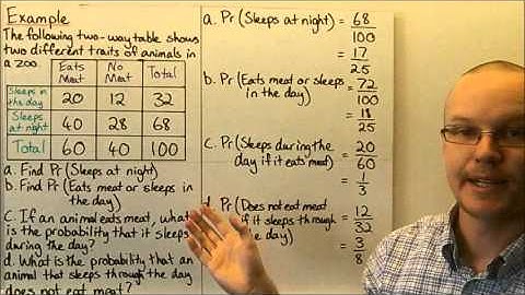 Venn Diagrams and Two-Way Tables