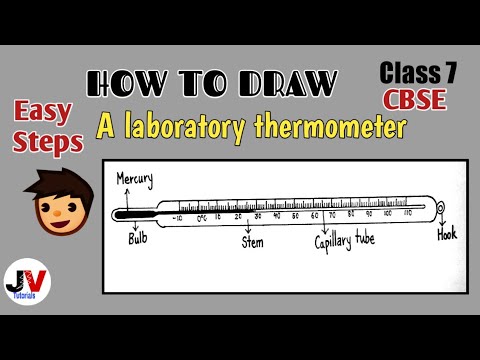 labeled diagram of a thermometer