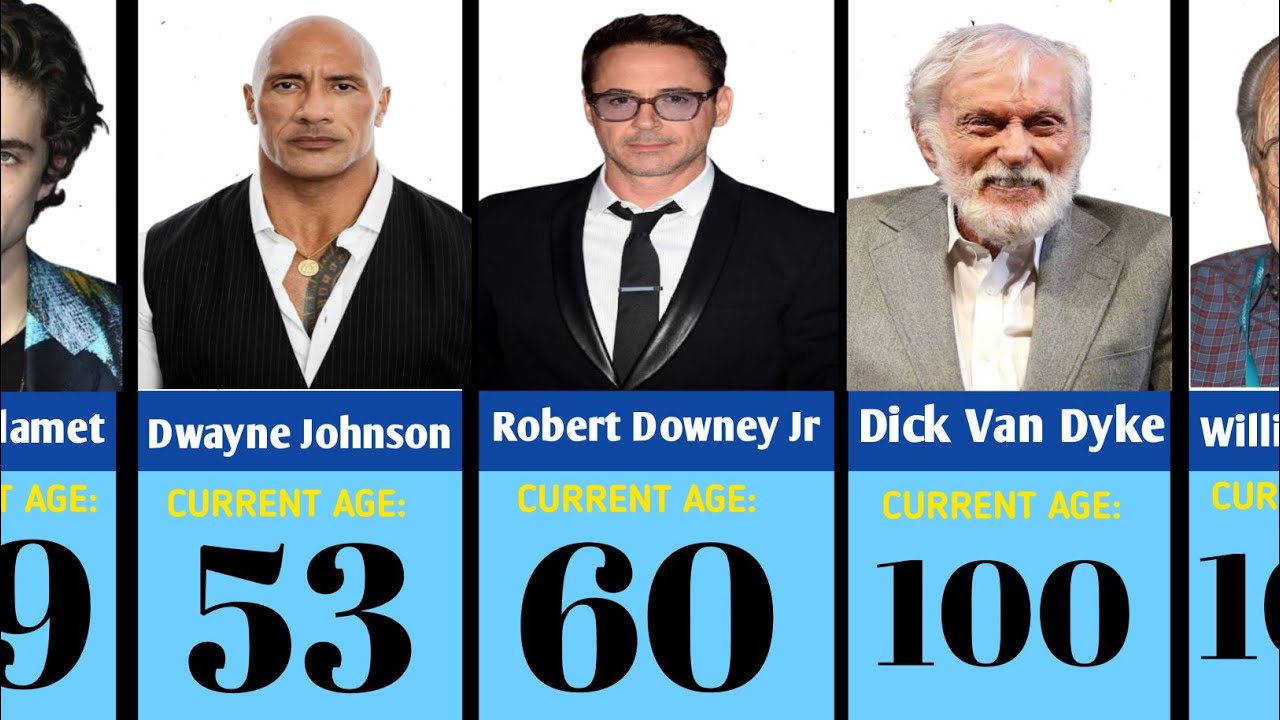 Age Of Famous Hollywood Actors in 2026