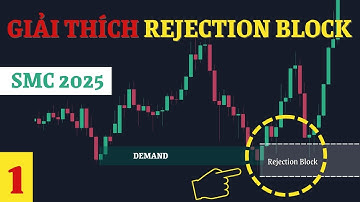 Rejection Block #1: Khái niệm | SMC & Price Action 2025