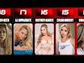 THE TOP 20 BLONDE ANAL LOVESTARS (2022)