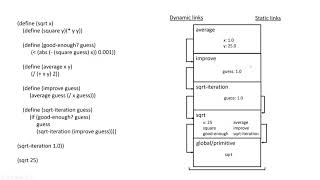 3.3 - Activation Records