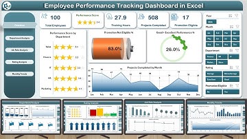 Employee Performance Tracking Dashboard in Excel