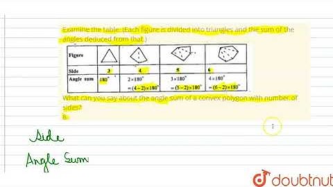 Examine the table. (Each figure is divided into triangles and the sum of the |Class 8 Math |Doubtnut
