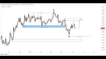 Market Structure, Validation & Invalidation of Liquidity Engineering Ep1