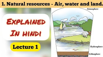 6th Std - Science - Chapter 1 Natural resources air, water and land explained in hindi - Lecture 1