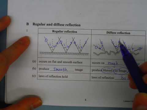 law of reflection , regular and diffuse reflection,