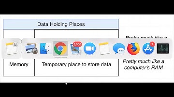 Ethereum Storage and Memory (112)