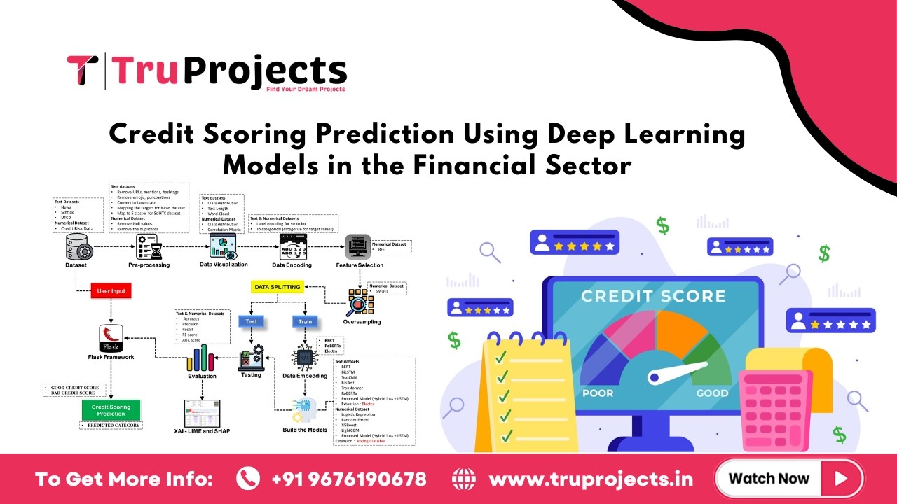 Credit Scoring Prediction Using Deep Learning Models in the Financial Sector