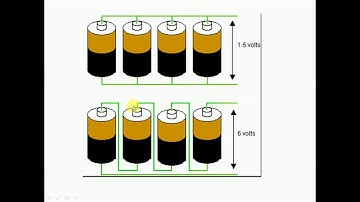 Condition for maximum current in series combination of cells