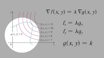 9.21) Intuition: Method of Lagrange Multipliers