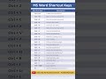 MS word Short key