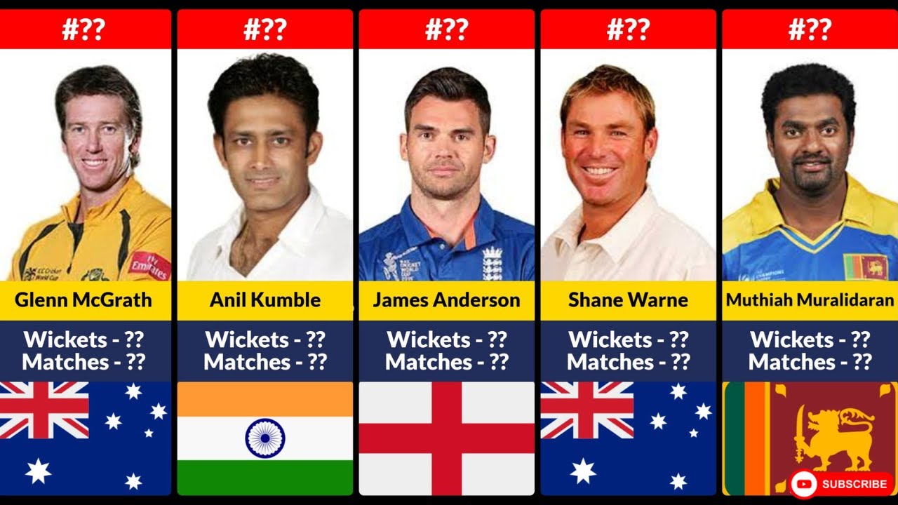 Top 25 Best Bowler with Most Wickets in Cricket History (1970 - 2023 ...