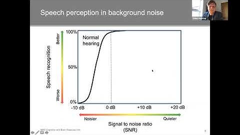 Improving Speech-in-Noise Perception with Auditory-Inspired Machine Learning by Dr Tobias Goehring