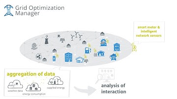 Grid Optimization Manager: Intelligent control of the power grid’s last mile