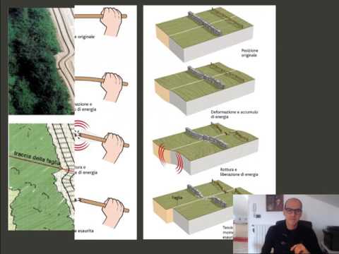 Terremoti introduzione