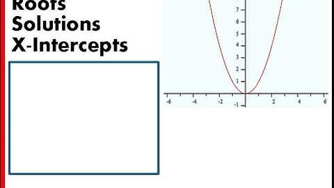PreCalculus - 1.5 Graphs of Functions