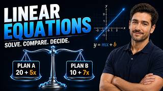 Algebra Equations in Real World | Which Plan Saves More Linear Equations Explained.