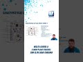 NUCLEO U385RG Q A Nova Placa STM32U3 com Ultra Baixo Consumo!