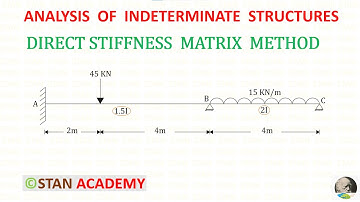 Directe stijfheidsmatrixmethode voor analyse van balken - Probleem nr. 1