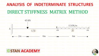 Direct Stiffness Matrix Method for Analysis of Beams - Problem No 1