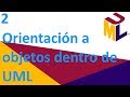 Orientado a objetos en el contexto de UML - 2 - Tutorial UML en español