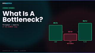 What Is A Bottleneck (The One Idea That Explains Slow Systems)