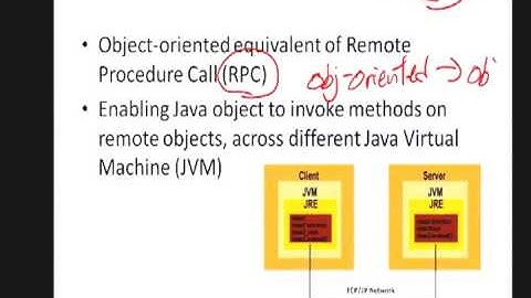 middleware technology Video