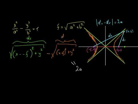 ჰიპერბოლის ფოკუსების ფორმულის დამტკიცება