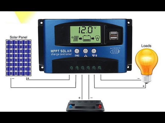 Régulateur de Charge 40A MPPT