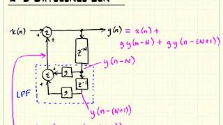 Subtractive Synthesis: Difference equation for Karplus-Strong block diagram Wealth