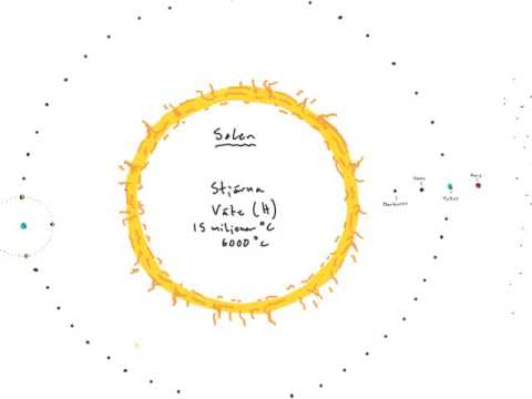Video: Hvor Slutter Solsystemet? - Alternativt Syn