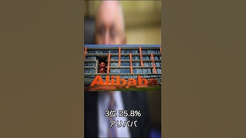 チャーリー・マンガー持ち株2022年版