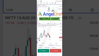 How to open Multiple Charts on Angel One Mobile App | Angel One Latest Update | Option Trading screenshot 1