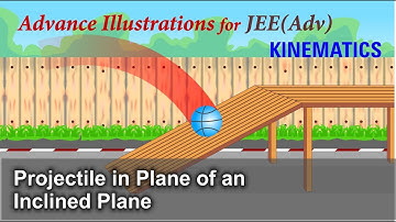 Advance Illustrations - Projectile in Plane of an Inclined Plane | Kinematics #60 for JEE Advanced