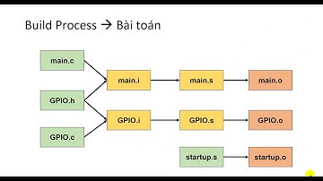[Makefile] 06 - Chương trình Makefile với Vi điều khiển (1)