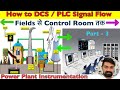 How to signal flow from field area to dcs workstation  all instrumentation signal flow  in hindi