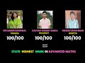 ADVANCED MATHS HSLC 2024 RESULT CLASS 10 | FULL BATCH OF ADVANCED MATHS CLASS 10
