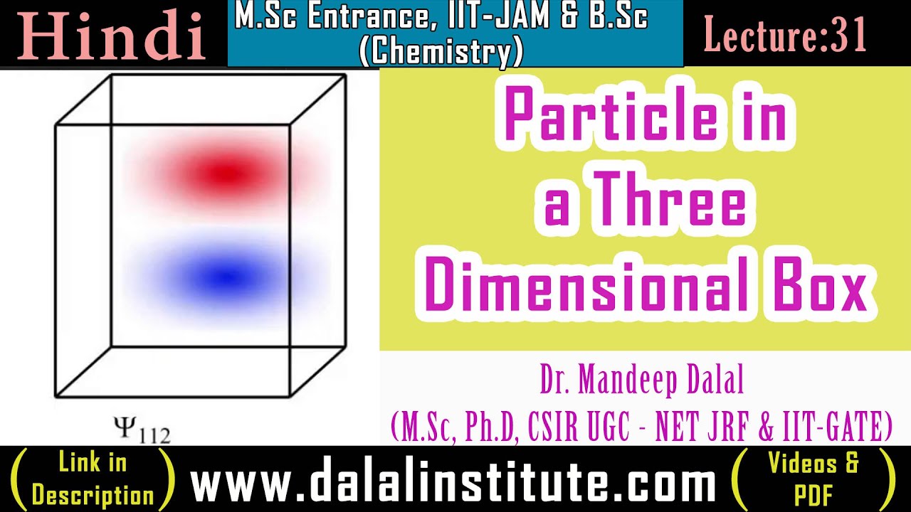 Particle in a Three Dimensional Box - YouTube