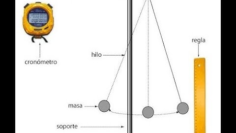 Péndulo Simple