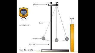 Péndulo Simple