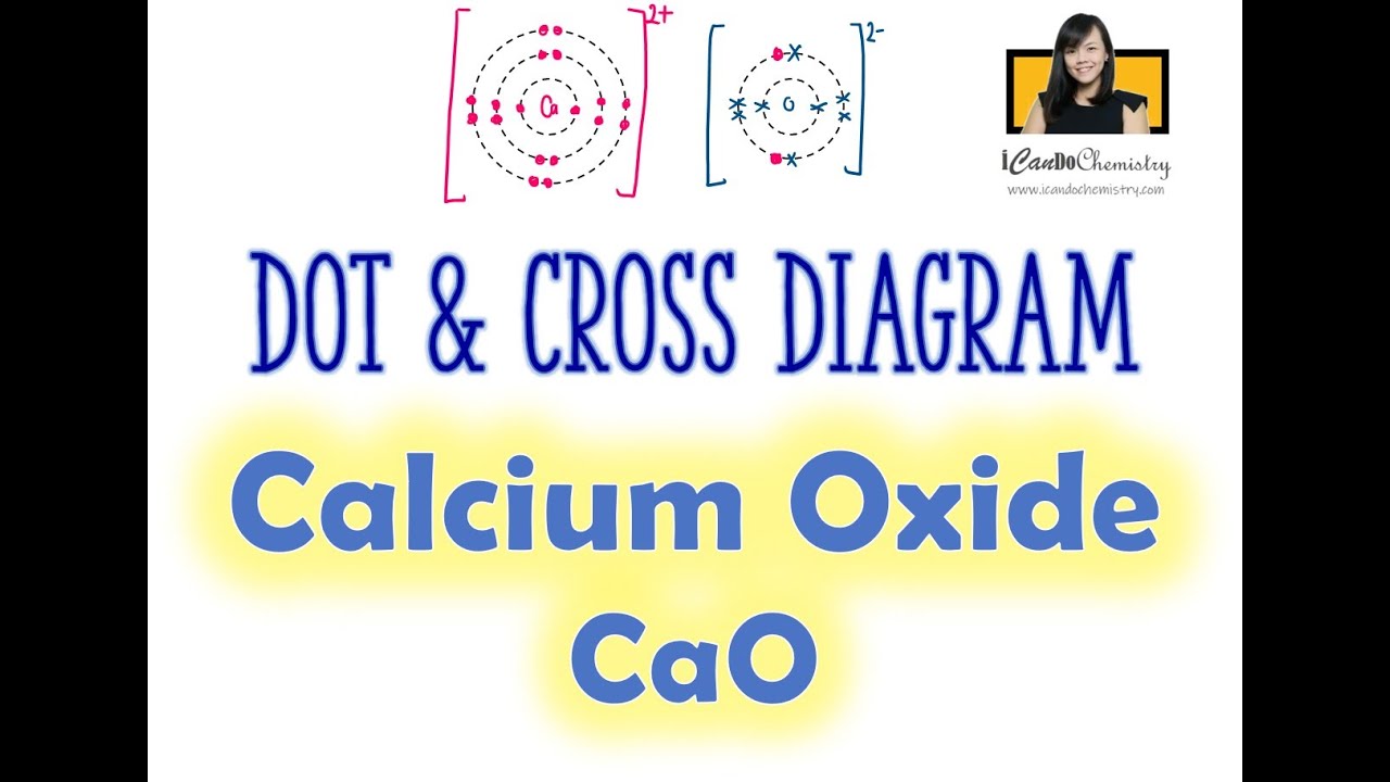 How to draw dot and cross diagram of calcium oxide ionic compound