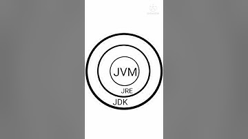 What is jdk , jre , jvm #java  #trending #explore #shorts