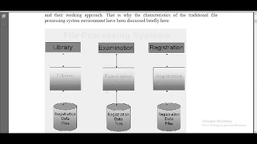 CS403  DBMS Lecture  1  VU short  lecture