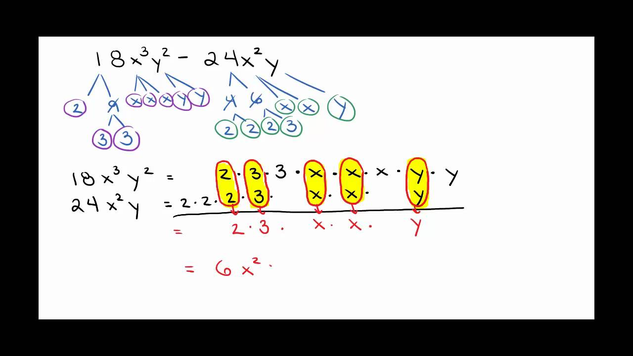 Factoring Polynomials Part 1: Factoring out the GCF (Greatest Common