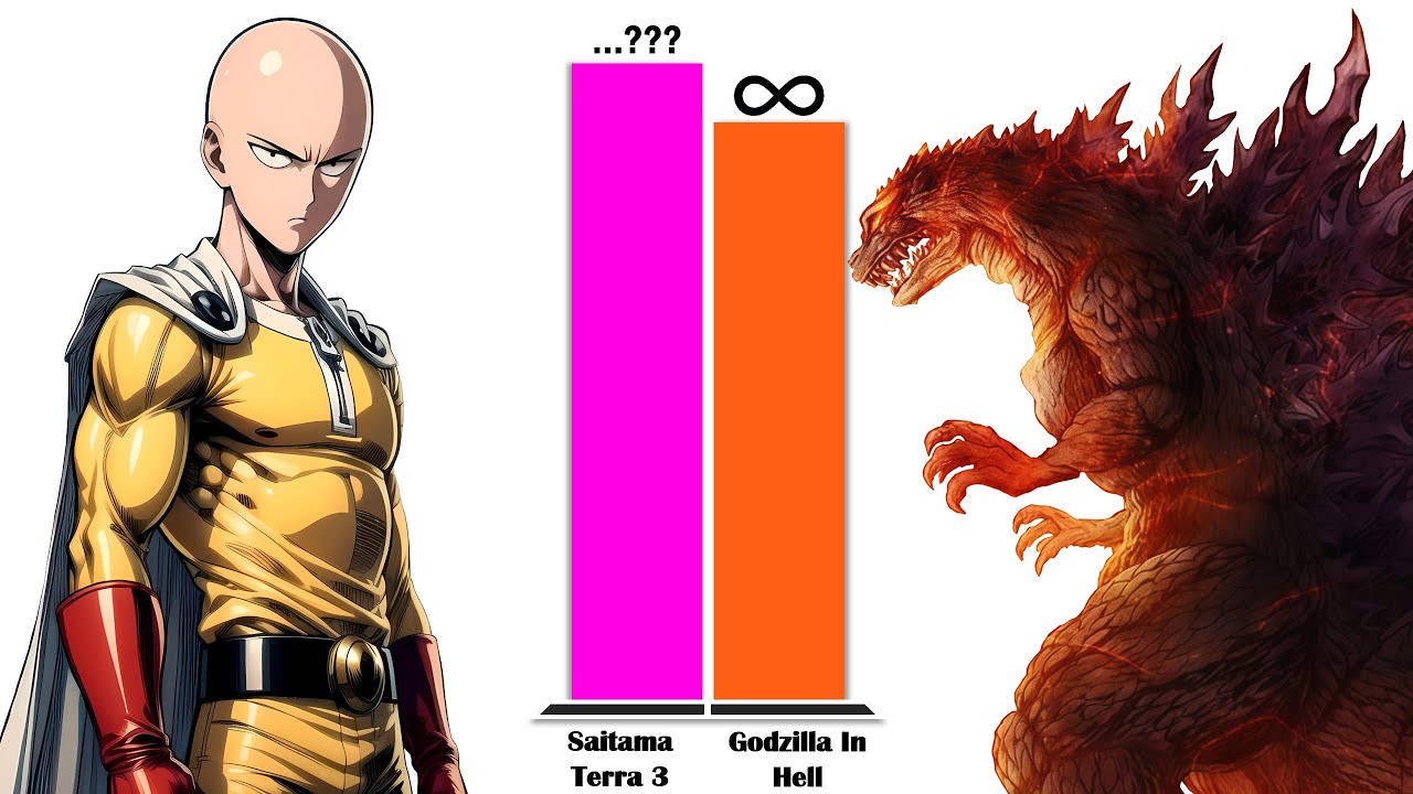 SAITAMA All Forms vs GODZILLA – Power Level Comparison (2025)