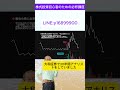 株式投資初心者のための必修講座#投資 #投資初心者 #株式投資 #株